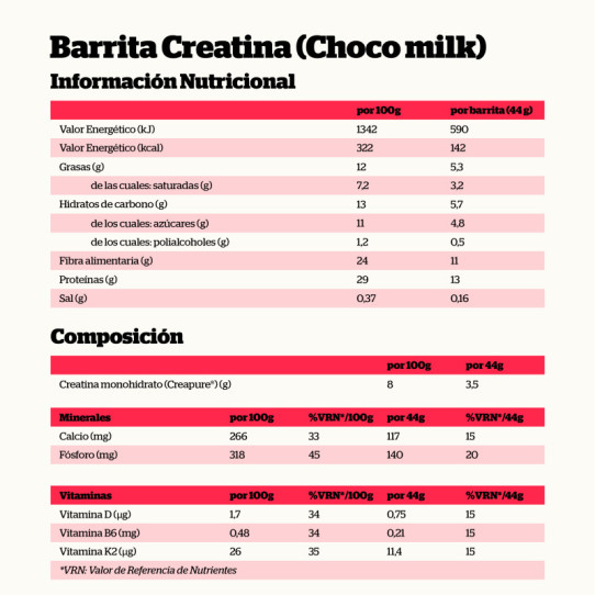 Barritas Creatina Creapure Choco Milk 18x44g NutriSport